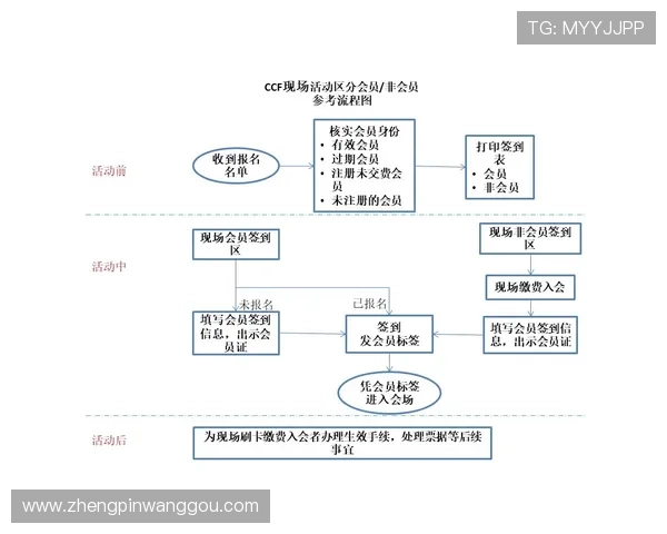 如何注册成为ag恒丰娱乐的会员，完整流程详解与注意事项