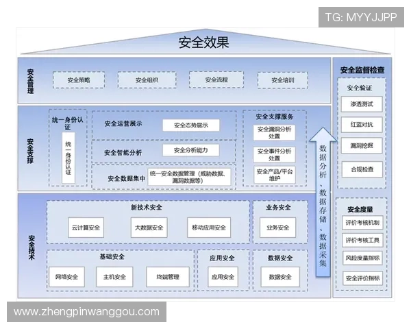 凯发体育在线登录官网首页介绍平台的安全保障措施与资金安全保障方案确保每一位玩家的资金安全与个人信息隐私保护