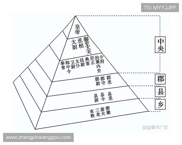三公九卿制的起源与发展历程详解让你了解古代官制制度的形成背景与演变过程
