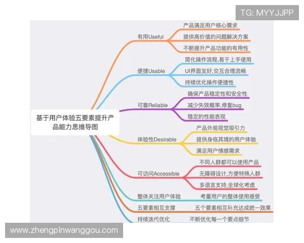 凯发网站游戏界面与操作体验优化提升用户体验的关键因素