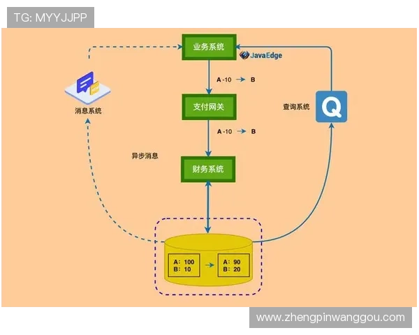 K8亚游官网安全支付渠道介绍，支持多种支付方式保障资金安全与快速到账
