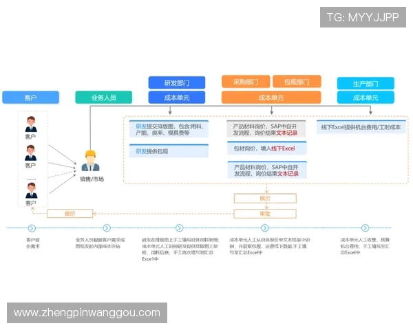 全面了解凯发集团会员注册流程及费用标准,助你顺利注册体验 全面了解凯发集团会员注册流程及费用标准,助你顺利注册体验